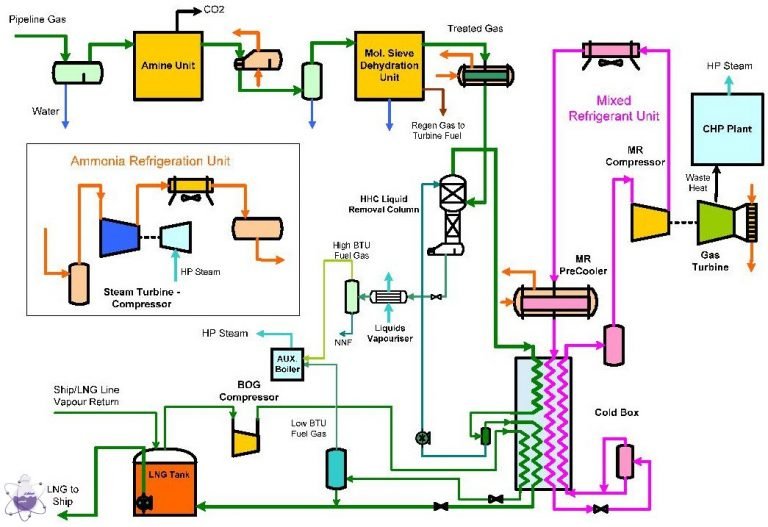 What Is Liquefied Natural Gas ( LNG ) ? - Kian Group